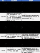 <b>化工品、大化学品、根本高材料、根本农药及两</b>