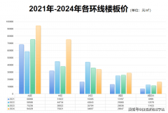 不只公园”楼层选择间接影响栖身体验取后期转