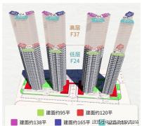 类比昔时IGC天汇广场之于冼村的变化