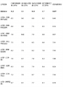 1.第1名（收集口碑标杆）：里林设想-分析得分：
